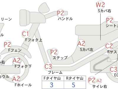 Yamaha XMAX 250 2018
