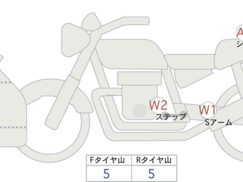 Honda CBR650R 2021