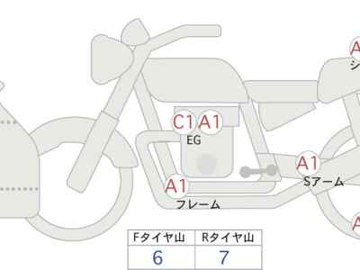 Suzuki GSX-S1000 2023