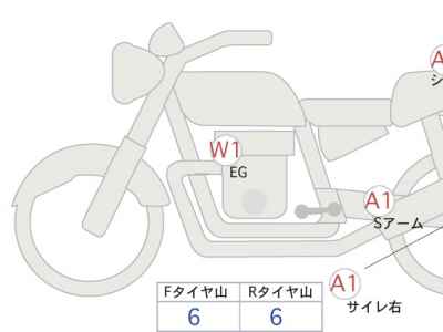 Kawasaki Z900RS 2021