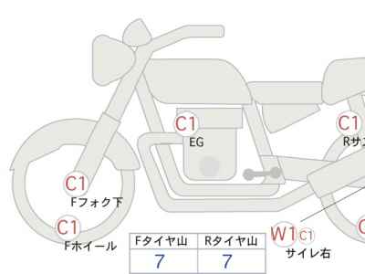 Yamaha SR400 2021