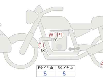 Yamaha Tracer 900 GT 2020