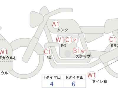 Honda CBR650R 2024