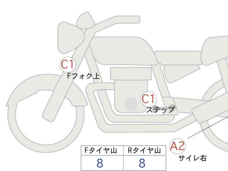 Honda Rebel CMX250 2023