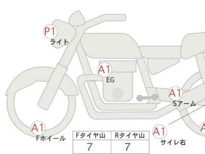 Harley-Davidson Sportster Iron XL883N 2020