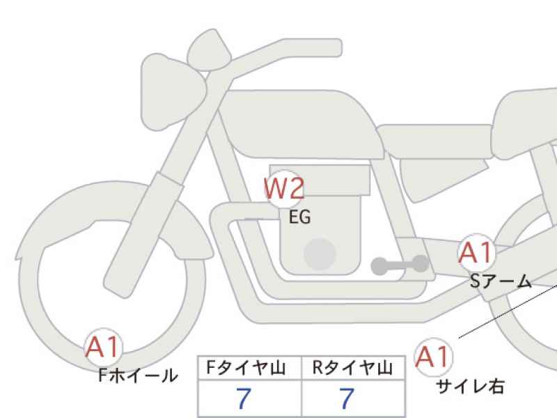 BMW R1250R 2021