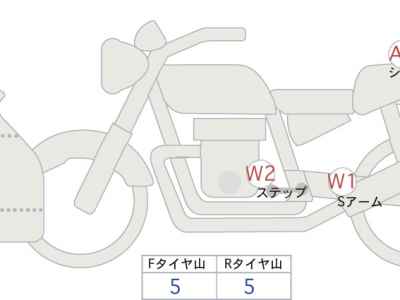 Honda CBR650R 2021