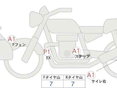 Harley-Davidson Pan America 1250 Special 2022