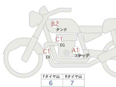 Honda CB400SF 2016