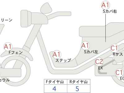 Honda X-Adv 750 2025