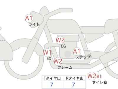 Honda CB400 Super Boldor 2020