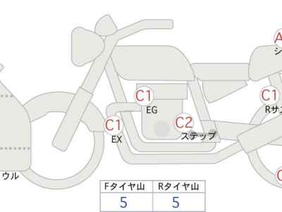 Honda CBR250RR 2023