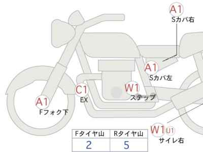 Honda GB350 2023