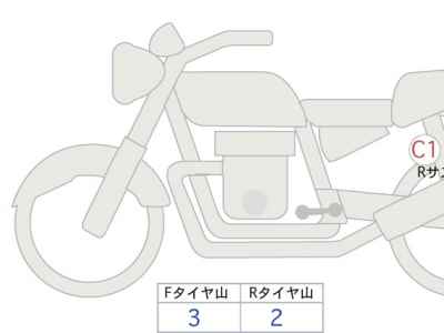 Honda GB350 2021