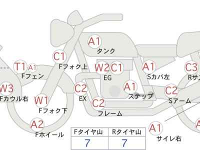Honda NC750X DCT 2022