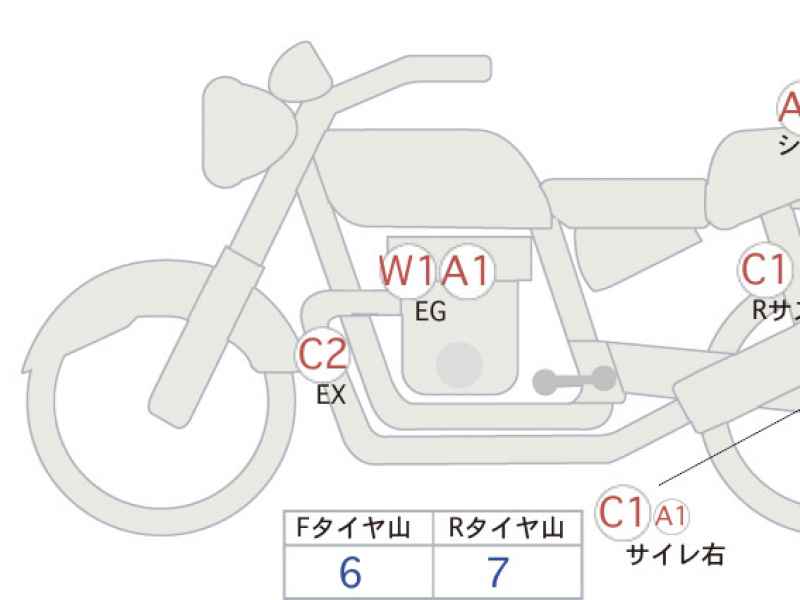 Honda Rebel CMX250