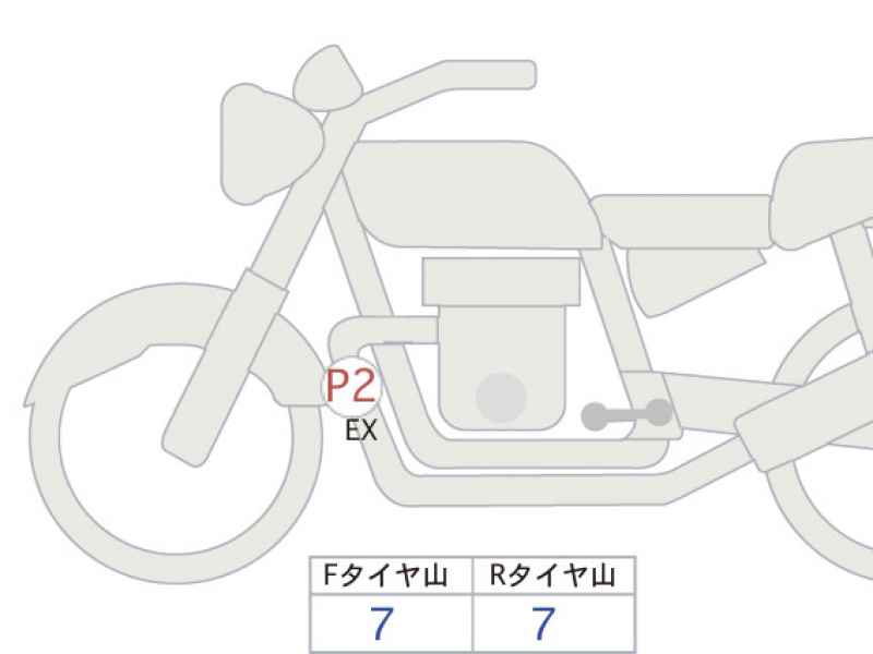 Yamaha XSR900 2022