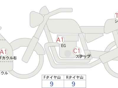 Honda CBR250RR 2023