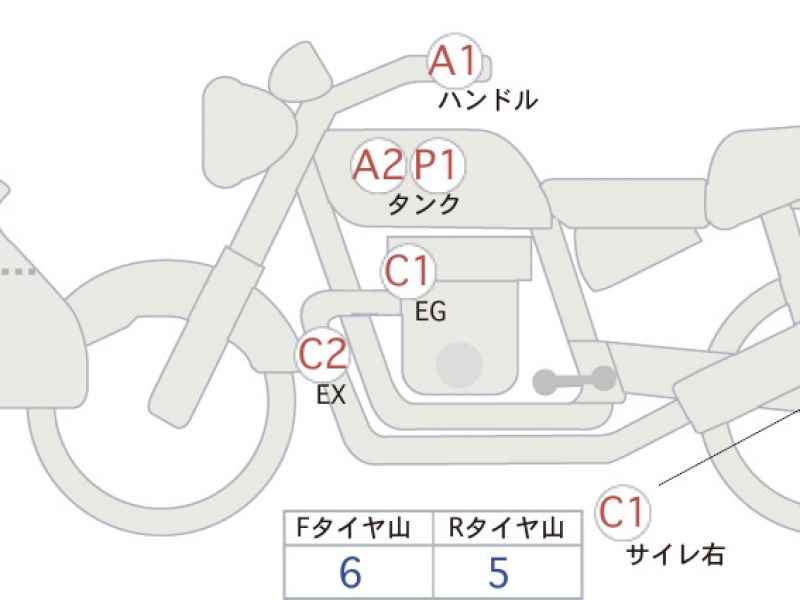 Ducati Multistrada V4S 2022