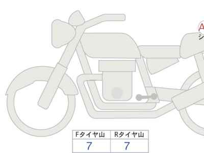 Yamaha XSR900 2024
