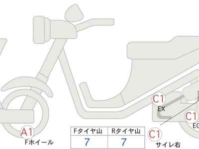 Suzuki Burgman 400 2024