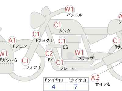 Honda CBR400R 2023
