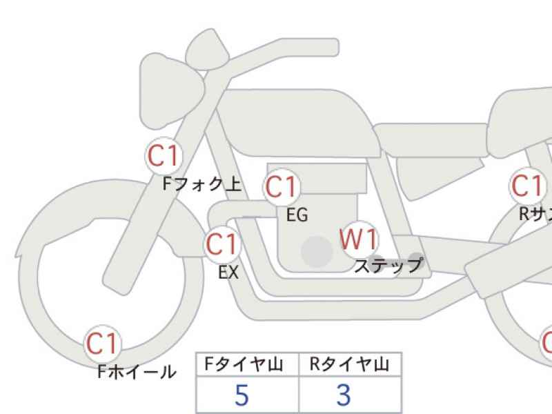 Benelli Imperiale 400 2023