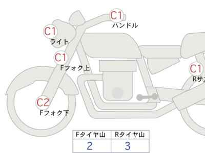 Honda CB1300SF 2014