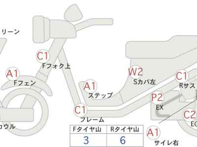 Honda Forza 2018