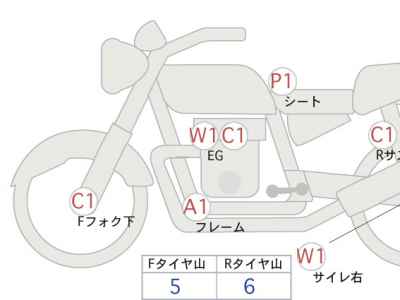 Honda GB350 2022