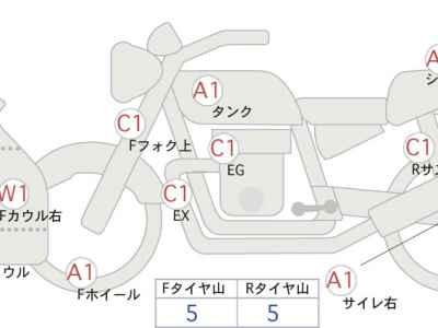 Honda CBR400R 2020