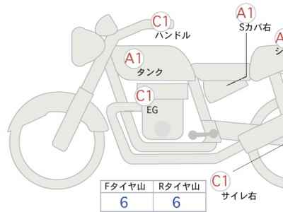 BMW R18 2021