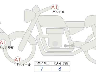 Honda NC750X 2022