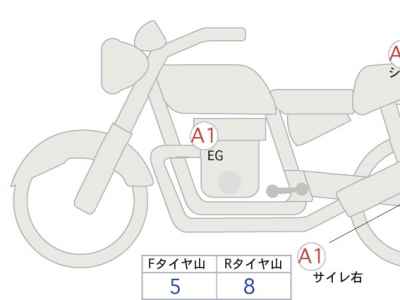 Kawasaki Z400 2022