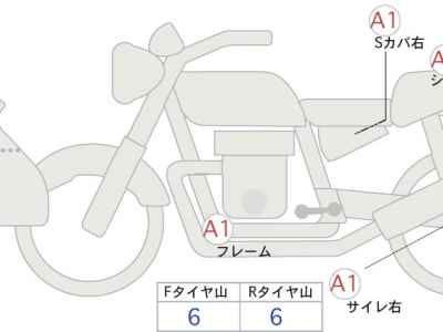 Honda CRF250L