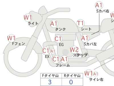 Honda GB350 2021