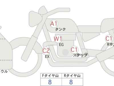 Honda CBR650R 2021