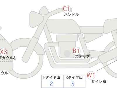 MV Agusta F3 800 2014
