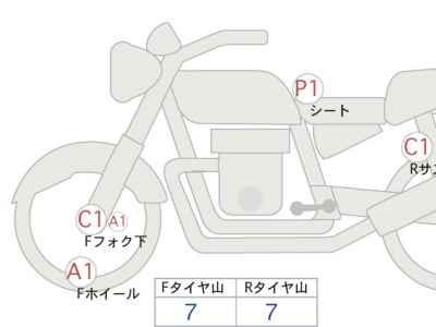Honda GB350 2022
