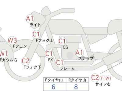 Suzuki GSR250