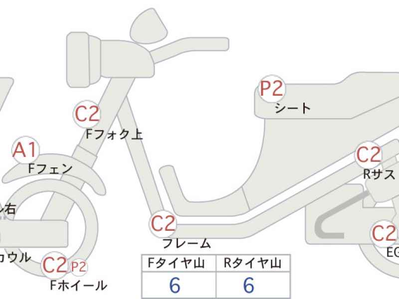 Yamaha Majesty 250