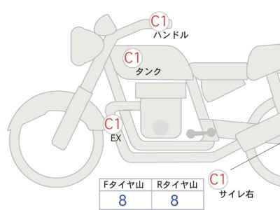 Meguro 250 S1 2025