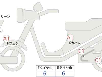 Honda X-Adv 750 2025