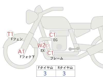 Honda CB1300SF 2014