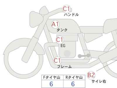 Honda GB350 2022