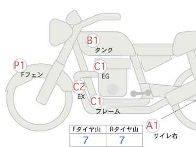 Honda GB350 2024