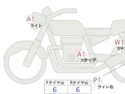 Honda Rebel CMX1100 2024