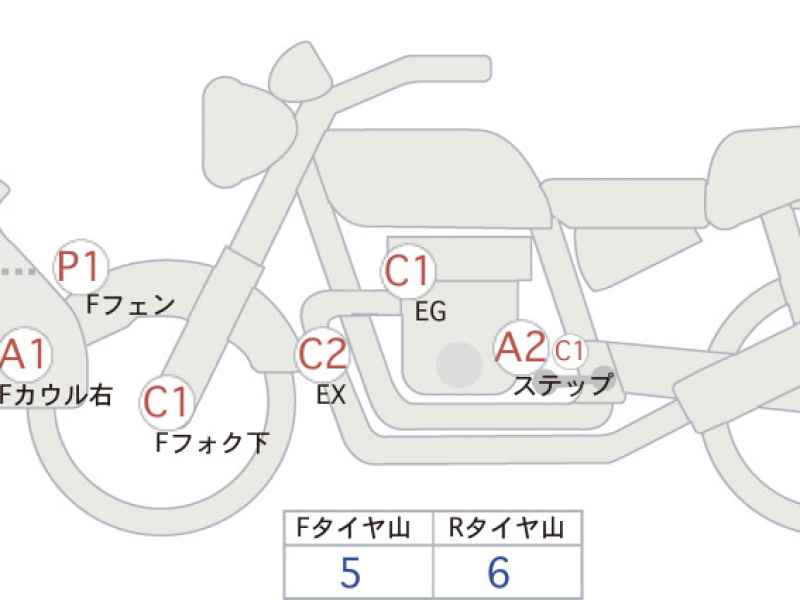 Honda NC750X 2019