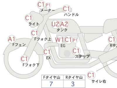 Honda CB1100 2021