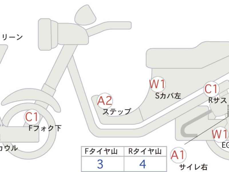 BMW C400GT 2023